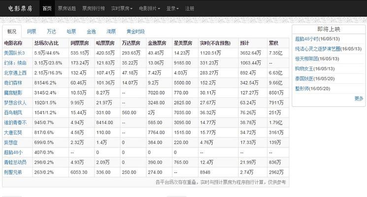 视频网站数据分析方法是什么？如何解读视频网站数据？