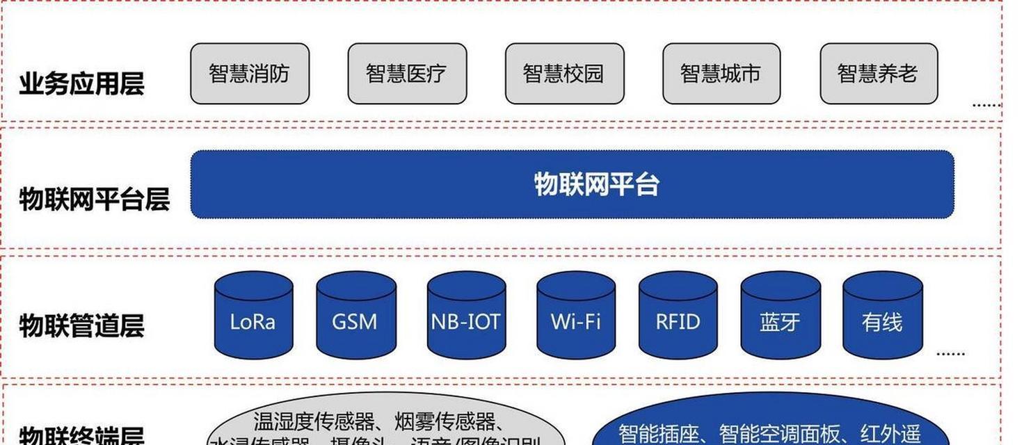 网站架构图怎么看？如何理解网站结构图的含义？