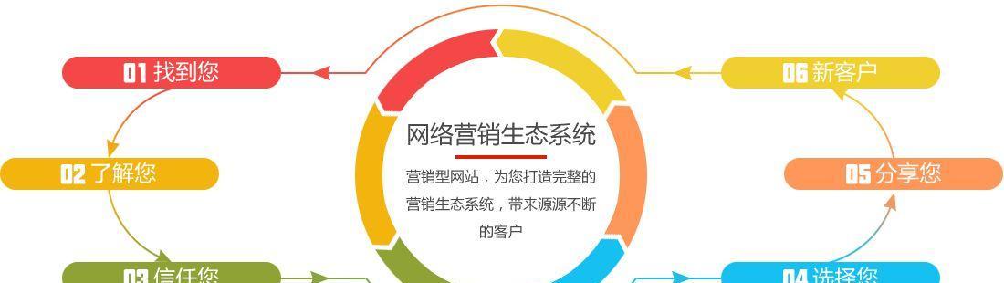 怎么查营销网站资料呢？有效获取网站信息的步骤是什么？