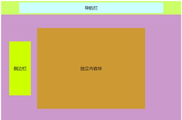 HTML5的新特性有哪些？这些功能如何影响网页设计？