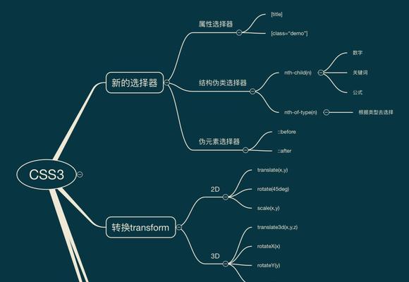 HTML5的新特性有哪些？这些功能如何影响网页设计？