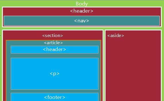 HTML5的新特性有哪些？这些功能如何影响网页设计？