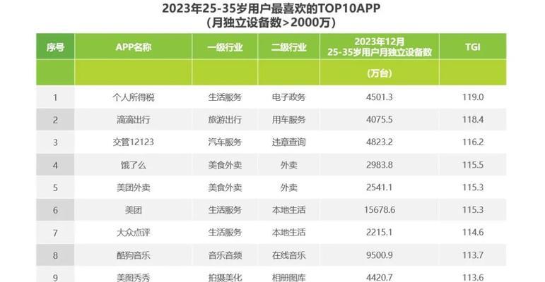 用户来源网站分析怎么写？分析方法和步骤是什么？