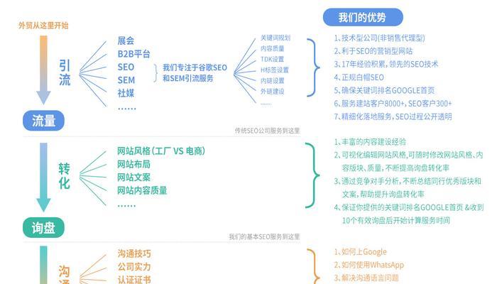 谷歌优化入门教程有哪些？如何快速掌握SEO基础？