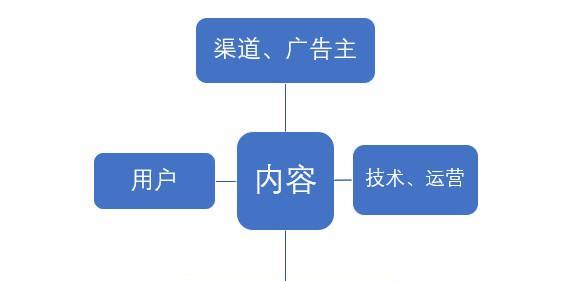 爱奇艺网站结构怎么分析？如何优化网站结构提高SEO效果？
