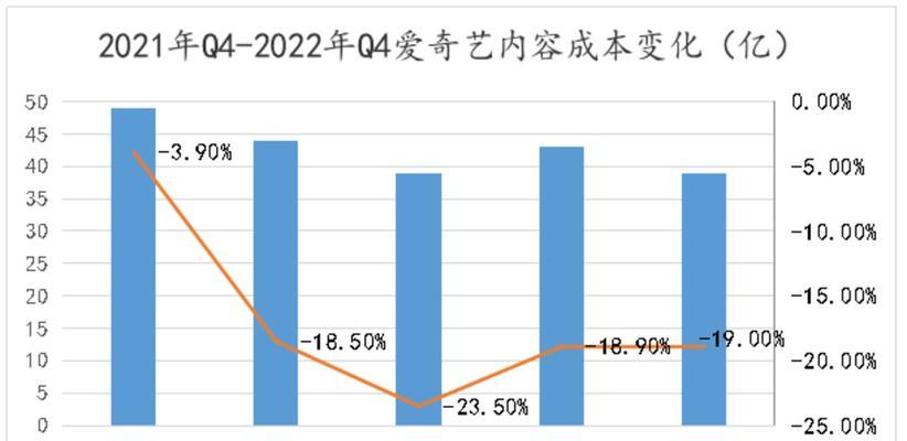 爱奇艺网站结构怎么分析？如何优化网站结构提高SEO效果？