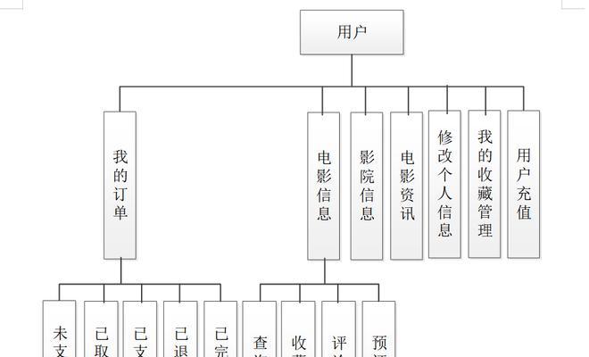 爱奇艺网站结构怎么分析？如何优化网站结构提高SEO效果？