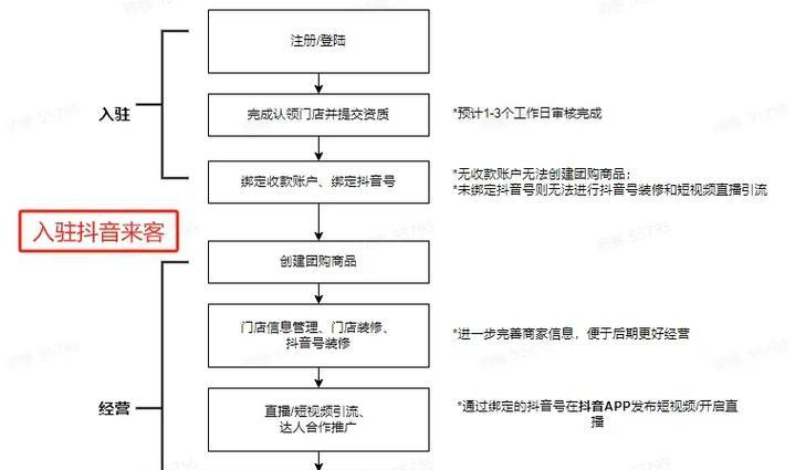 抖音如何宣传店铺网站推广？有哪些有效的推广策略？