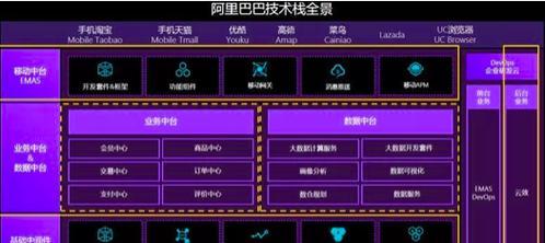 怎么用阿里搭建博客网站？需要哪些步骤和技巧？