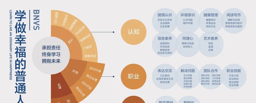 职业教育网站如何推广？有效策略有哪些？