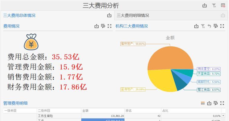 网站的预算分析怎么写的？如何进行有效的成本控制？