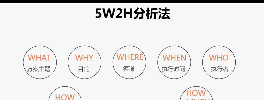 营销卖点分析网站怎么写？如何有效展示产品优势？