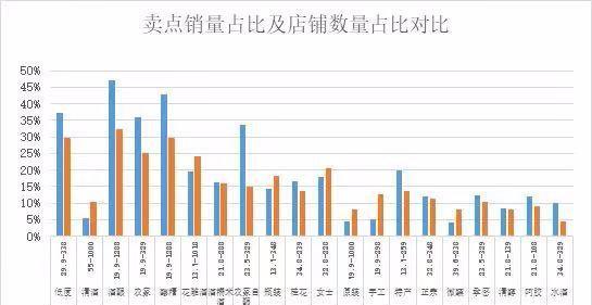 营销卖点分析网站怎么写？如何有效展示产品优势？