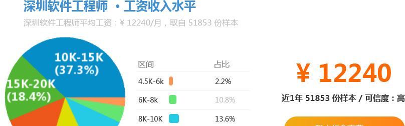青鸟网站设计分析怎么写？分析步骤和要点有哪些？