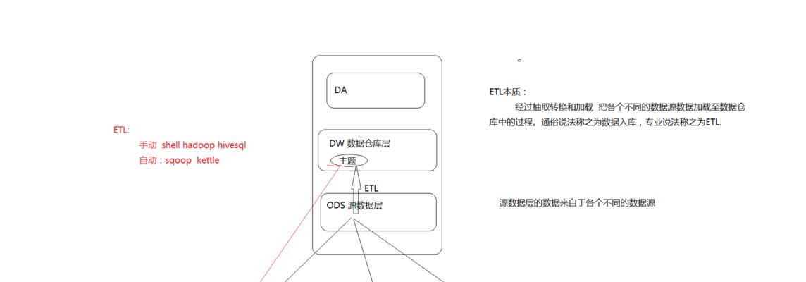 网站分析数据怎么看的？如何解读网站流量和用户行为？