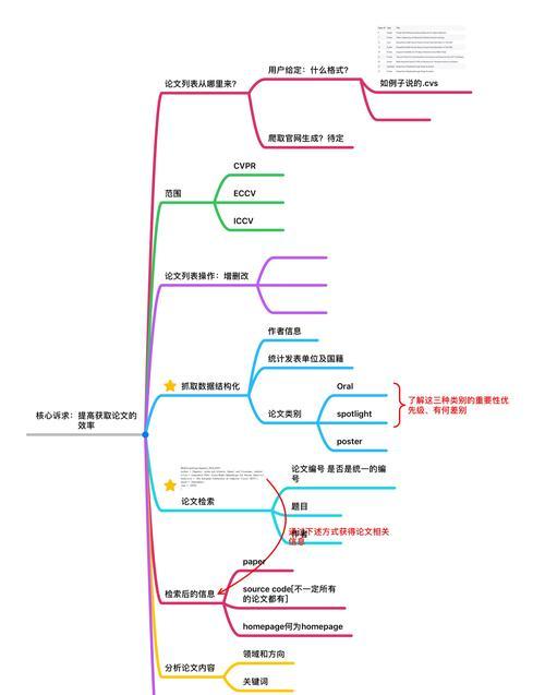 需求分析怎么写论文网站？论文网站的正确使用方法是什么？