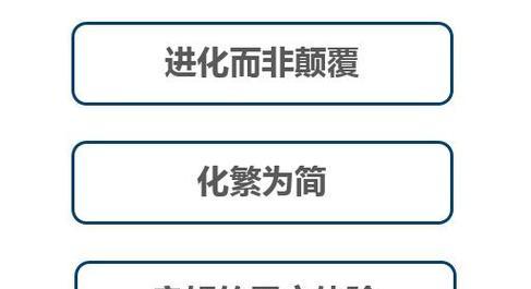 HTML5新增了哪些特性？这些新特性如何影响网页设计？