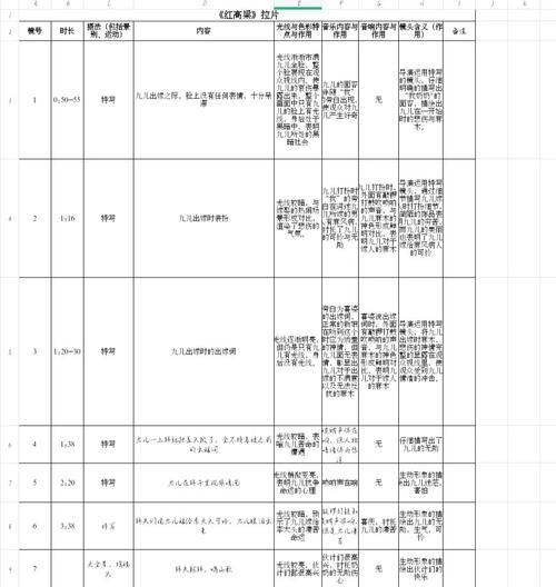 拉片分析怎么写网站？有哪些步骤和注意事项？