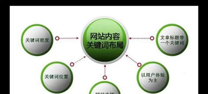 网站的seo关键词应该怎么设？如何优化提升搜索引擎排名？