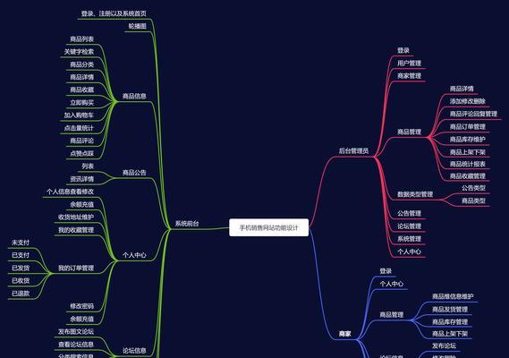 怎么做网站采集数据分析？采集数据后如何进行有效分析？