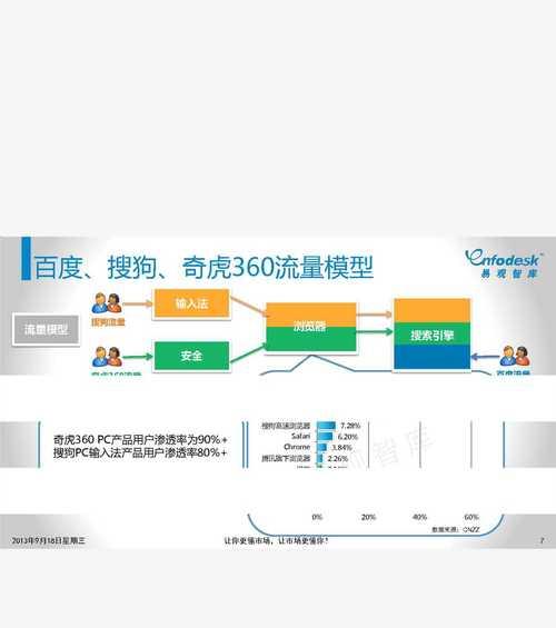 网站分析计划怎么做的好？如何制定有效的网站分析策略？