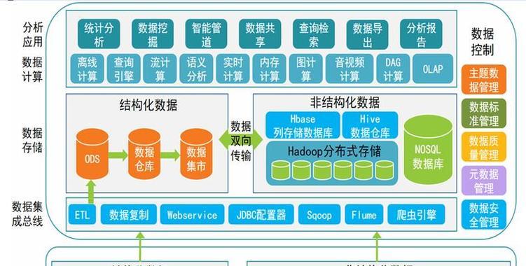 网站分析计划怎么做的好？如何制定有效的网站分析策略？