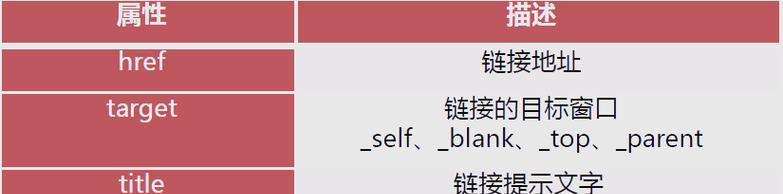 HTML中超链接有哪些类型？如何正确使用它们？