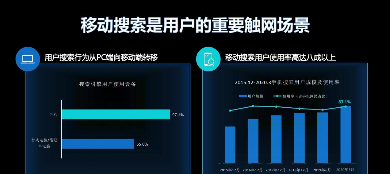 太原网站如何做推广？有哪些有效的推广方法？