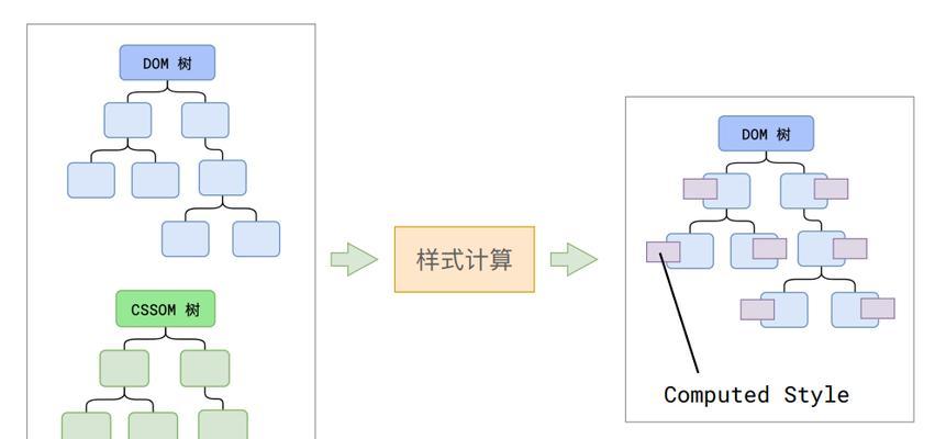 HTML节点有哪些类型？它们各自有什么特点和用途？