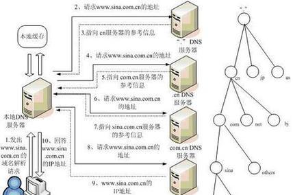 网站域名解析是怎么回事？解析失败如何解决？