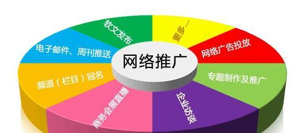 如何选择推广网站空间？选择网站空间时应该注意哪些问题？