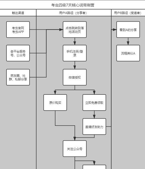 网站链路分析怎么做？如何优化网站结构提高SEO效果？