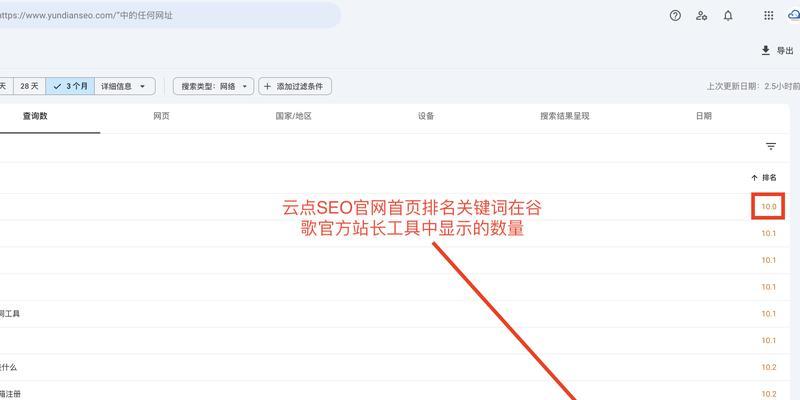 如何在谷歌上推广网站商品？有哪些有效的推广策略？
