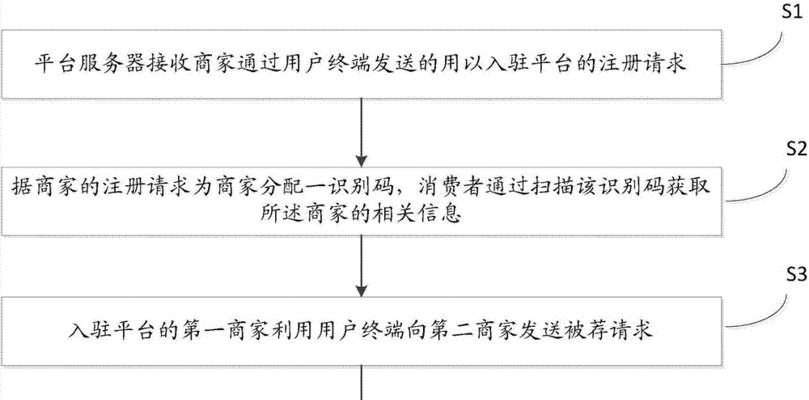 网站推广员工资如何计算？提成和底薪的计算方式是什么？