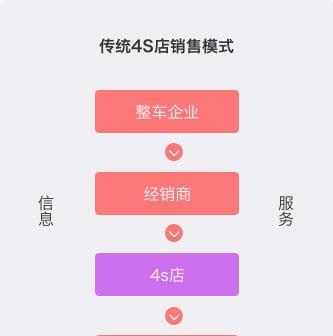如何在微信上做网站推广？有哪些有效策略和常见问题解答？