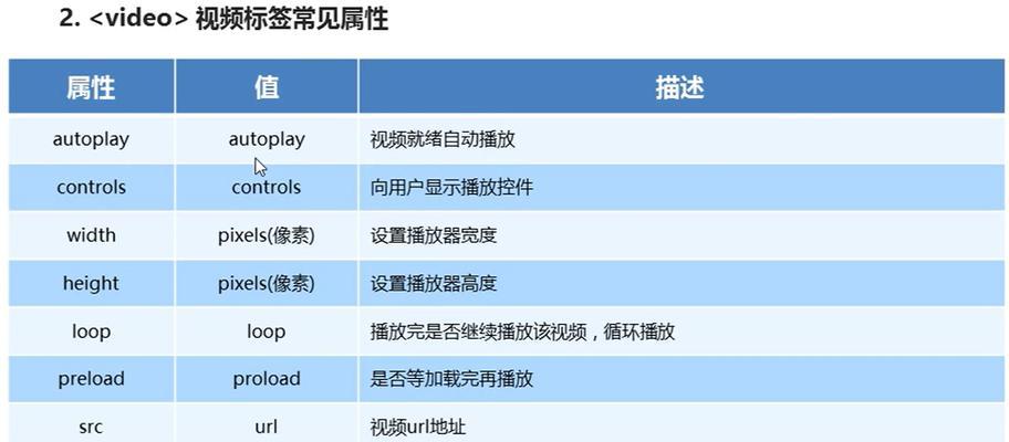 HTML5新增表单类型有哪些？它们解决了哪些常见问题？