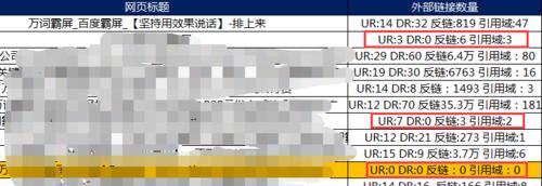 网站关键词没排名怎么办？如何优化提升搜索引擎排名？