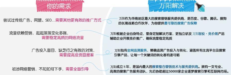 如何找文案网站推广代理？寻找最佳推广代理的策略是什么？