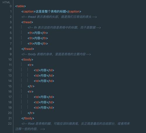 HTML属性如何影响title属性？title属性受哪些因素影响？