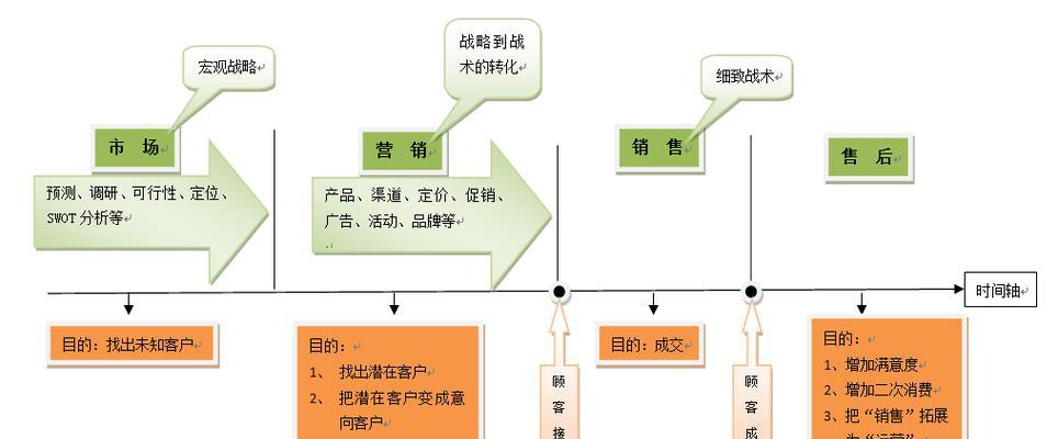 市场营销网站要怎么登？登录失败常见问题有哪些？