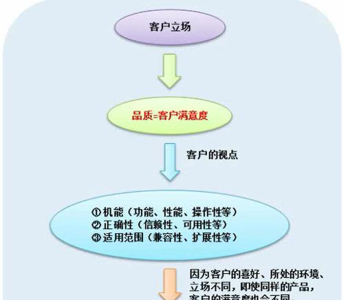HTML脚本对象有哪些？如何正确使用它们？