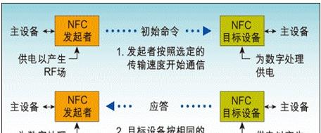 HTML5单标签有哪些？它们的用途和特点是什么？