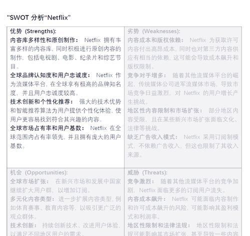 网站SWOT分析应该怎么做？有哪些常见问题需要避免？