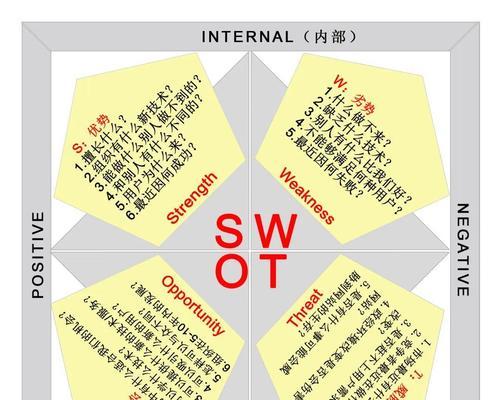 网站SWOT分析应该怎么做？有哪些常见问题需要避免？