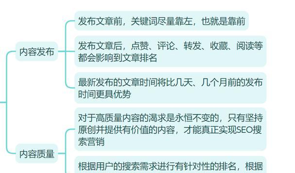 网站关键词选择策略是什么？如何确定网站的关键词策略？