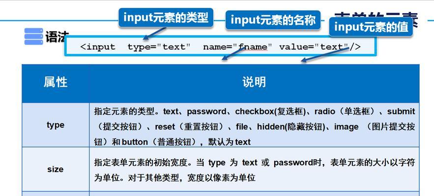 HTML5新增表单类型有哪些？它们的用途和特点是什么？