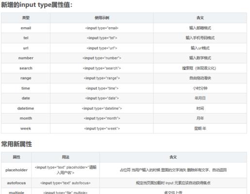HTML5新增表单类型有哪些？它们的用途和特点是什么？