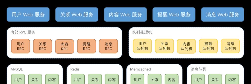 怎么区分是不是营销网站？识别营销网站的五个关键点？
