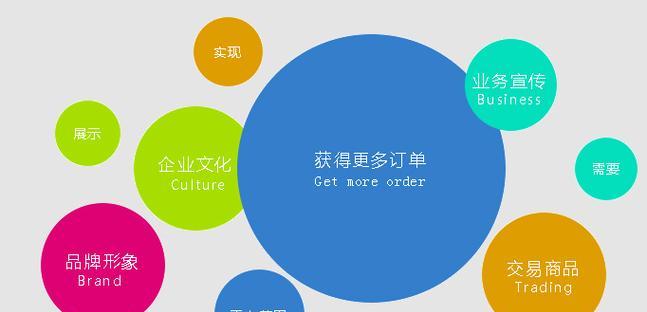 怎么区分是不是营销网站？识别营销网站的五个关键点？