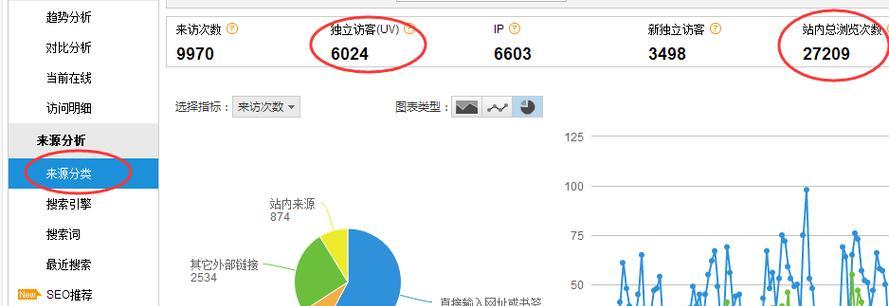 网站数据分析工具怎么用？如何通过工具优化SEO策略？